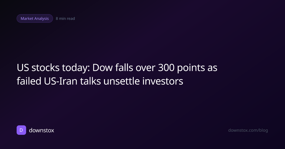 US stocks today: Dow falls over 300 points as failed US-Iran talks unsettle investors